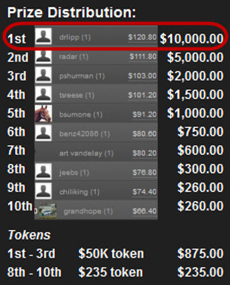 DerbyWars $25,000 Feb. 22 Game Prize winners