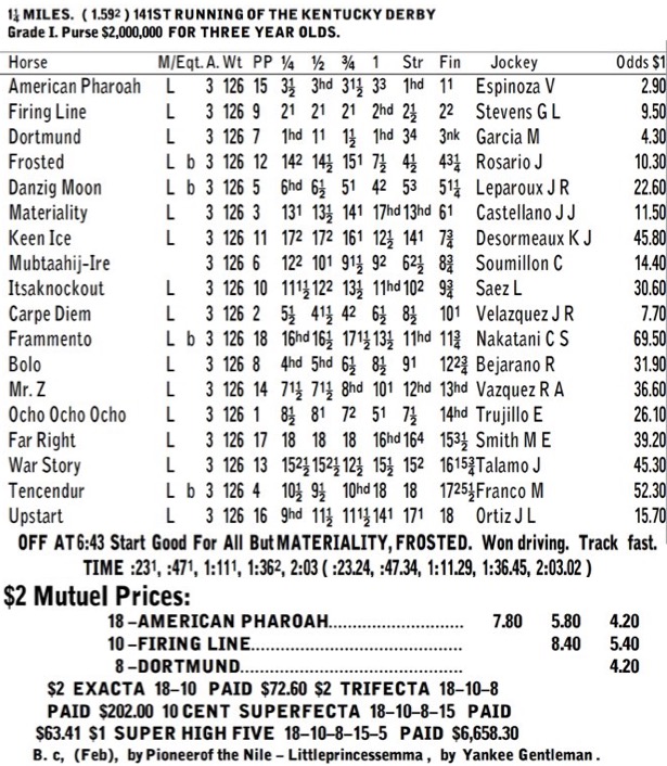 Kentucky Derby 2015 Results Chart Horse Racing Nation