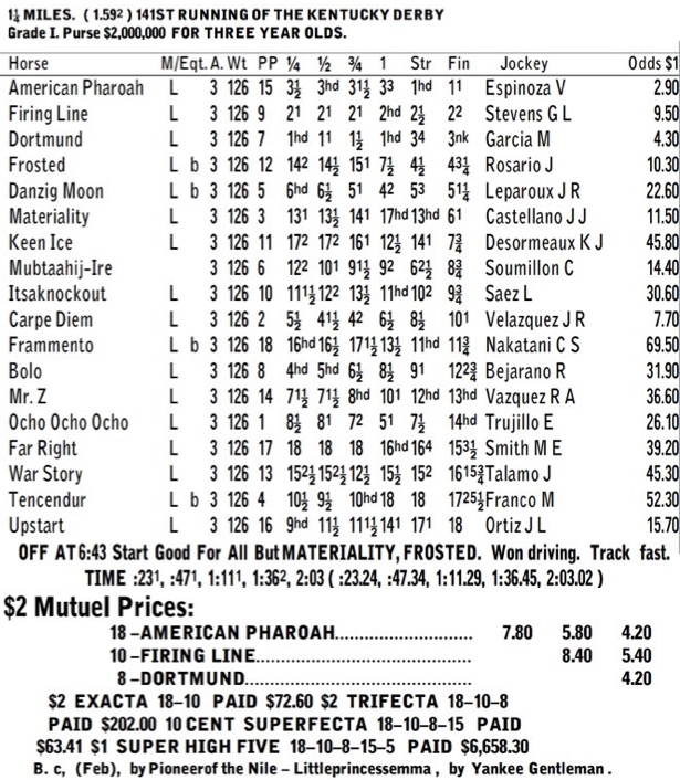 Kentucky Derby Race Chart 2019