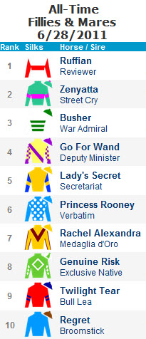 Top 10 All-Time Fillies & Mares