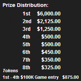 DerbyWars $15,000 Saturday Game Prize listing