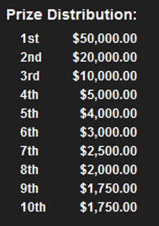DerbyWars $100,000 Game Prize Distribution