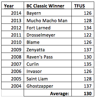 TFUS%20BCClassic%20winner%20top%20figs.png