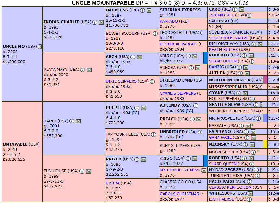Uncle Mo Untapable hypomating