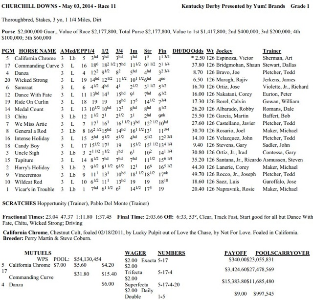 Kentucky Derby 2015 Results Chart